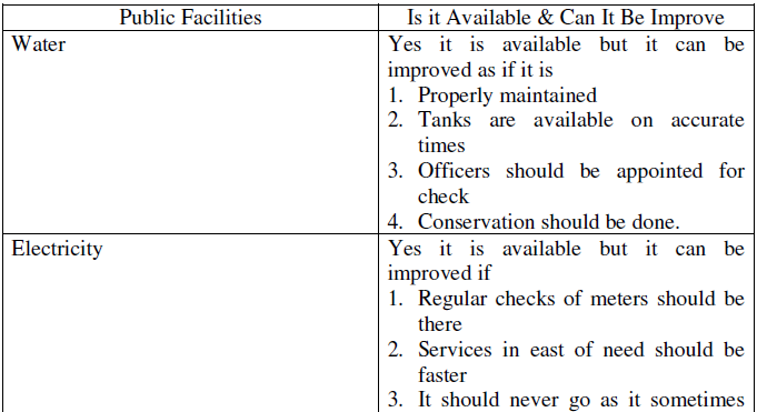 case study on public facilities class 8